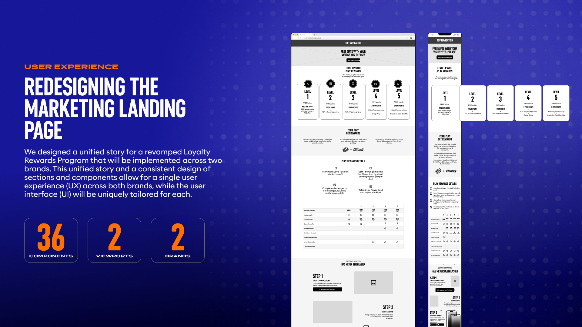 User Experience — redesigning the marketing landing page, 36 components across 2 viewports and 2 brands